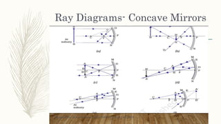 Ray Diagrams- Concave Mirrors
Prepared By : Vivek Sawhney, PGT PHYSICS, KV, JALGAON
 