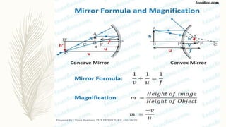 Mirror Formula
Prepared By : Vivek Sawhney, PGT PHYSICS, KV, JALGAON
 