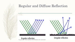 Regular and Diffuse Reflection
Prepared By : Vivek Sawhney, PGT PHYSICS, KV, JALGAON
 
