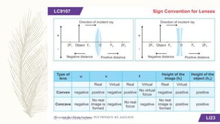 Prepared By : Vivek Sawhney, PGT PHYSICS, KV, JALGAON
 