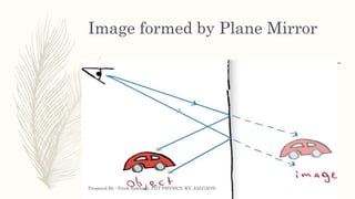 Image formed by Plane Mirror
Prepared By : Vivek Sawhney, PGT PHYSICS, KV, JALGAON
 
