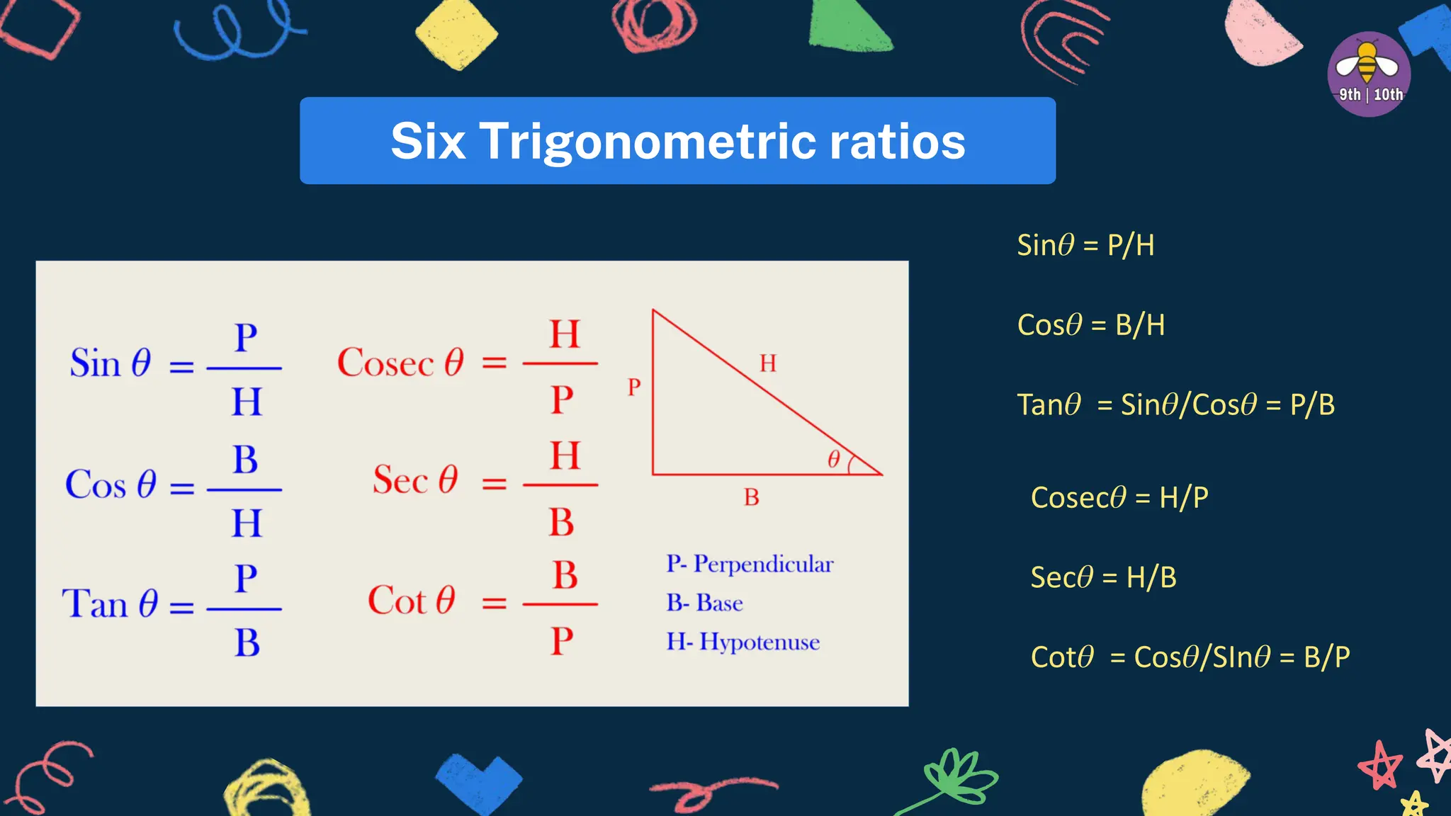 Six Trigonometric ratios
Sin𝜃 = P/H
Cos𝜃 = B/H
Tan𝜃 = Sin𝜃/Cos𝜃 = P/B
Cosec𝜃 = H/P
Sec𝜃 = H/B
Cot𝜃 = Cos𝜃/SIn𝜃 = B/P
 