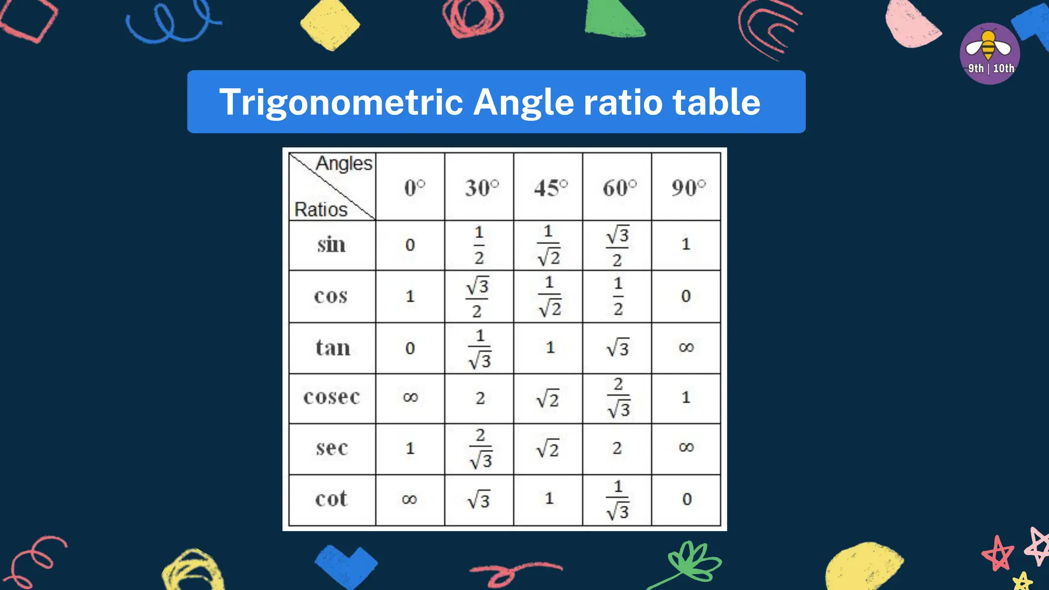 Trigonometric Angle ratio table
 