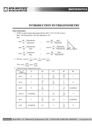 INTRODUCTION TO TRIGONOMETRY MATHEMATICS–X
INTRODUCTION TO TRIGONOMETRY
Points to Remember :
1. IfABC is a right triangle right angled at B and BAC = , 0°    90°, we have :
Base =AB, Perpendicular = BC and, Hypotenuse =AC
here,
BC Perpendicular
sin =
AC Hypotenuse
  ;
AB Base
cos =
AC Hypotenuse
 
BC Perpendicular
tan =
AB Base
  ;
AC Hypotenuse
cosec =
BC Perpendicular
 
AC Hypotenuse
sec
AB Base
   ;
AB Base
cot
BC Perpendicular
  
2. We have,
1 1 1
cosec , sec , cot
sin cos tan
     
  
Also, sin cos
tan , cot
cos sin
 
   
 
3. Values of various Trigonometric ratios :
T-ratio
 0° 30° 45° 60° 90°
sin  0
1
2
1
2
3
2
1
cos  1
3
2
1
2
1
2
0
tan  0
1
3
1 3 not defined
cosec  not defined 2 2
2
3
1
sec  1
2
3 2 2 not defined
cot  not defined 3 1
1
3
0
C
B A90°
 