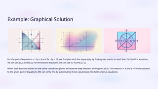Class 10 Maths Chapter 3 Linear-Equations-in-Two-Variables (1).pptx
