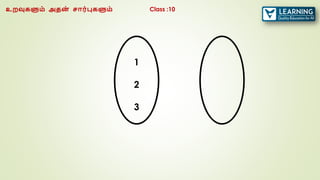 உறவுகளும் அதன
் சார்புகளும் Class :10
1
2
3
 