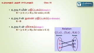 • உறவு R-யின் மதிப்பகம்(domain )
R = {x ∈ A | x R y, for some y ∈ B}
• உறவு R-ன
் துணை மதிப்பகம்(co-domain)
R =B
• உறவு R–ன
் வீச்சகம்(range )
R = {y ∈ B | x Ry, for some x ∈ A}
உறவுகளும் அதன
் சார்புகளும் Class :10
 