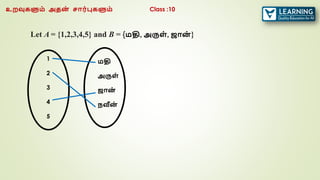 Let A = {1,2,3,4,5} and B = {மதி, அருள் , ஜான
் }
1
2
3
4
5
மதி
அருள்
ஜான
்
நவீன
்
உறவுகளும் அதன
் சார்புகளும் Class :10
 