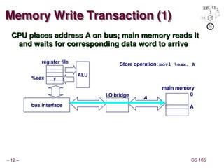 Comprehensive Overview of Memory Hierarchy and Storage Technologies in ...