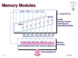 Comprehensive Overview of Memory Hierarchy and Storage Technologies in ...