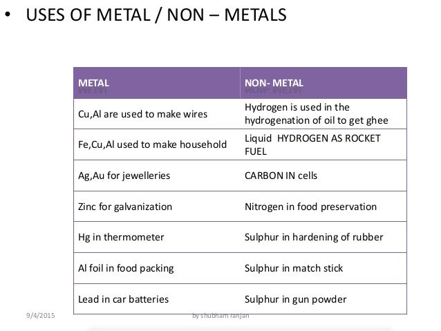 hydrogen metal or nonmetal