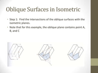 Oblique Surfaces in Isometric
• Step 1: Find the intersections of the oblique surfaces with the
  isometric planes.
• Note that for this example, the oblique plane contains point A,
  B, and C
 