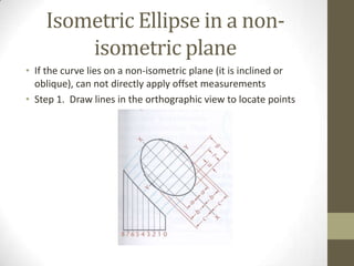 Isometric Ellipse in a non-
        isometric plane
• If the curve lies on a non-isometric plane (it is inclined or
  oblique), can not directly apply offset measurements
• Step 1. Draw lines in the orthographic view to locate points
 