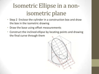 Isometric Ellipse in a non-
        isometric plane
• Step 2 Enclose the cylinder in a construction box and draw
  the box in the isometric drawing
• Draw the base using offset measurements
• Construct the inclined ellipse by locating points and drawing
  the final curve through them
 