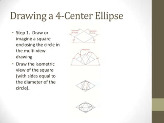 Drawing a 4-Center Ellipse
• Step 1. Draw or
  imagine a square
  enclosing the circle in
  the multi-view
  drawing
• Draw the isometric
  view of the square
  (with sides equal to
  the diameter of the
  circle).
 