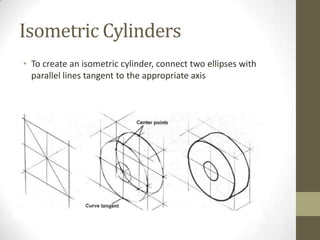 Isometric Cylinders
• To create an isometric cylinder, connect two ellipses with
  parallel lines tangent to the appropriate axis
 