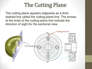 The Cutting Plane
The cutting plane appears edgewise as a thick
dashed line called the cutting-plane line. The arrows
at the ends of the cutting-plane line indicate the
direction of sight for the sectional view.




              The Cutting Plane
 
