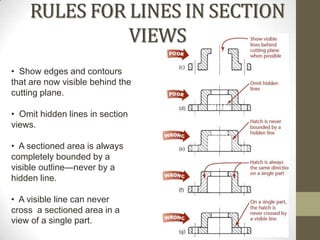 RULES FOR LINES IN SECTION
              VIEWS
• Show edges and contours
that are now visible behind the
cutting plane.

• Omit hidden lines in section
views.

• A sectioned area is always
completely bounded by a
visible outline—never by a
hidden line.

• A visible line can never
cross a sectioned area in a
view of a single part.
 