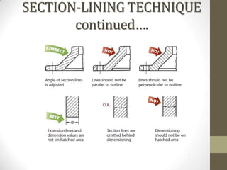 SECTION-LINING TECHNIQUE
       continued….
 