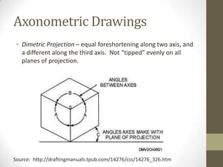 Axonometric Drawings
 • Dimetric Projection – equal foreshortening along two axis, and
   a different along the third axis. Not “tipped” evenly on all
   planes of projection.




Source: http://draftingmanuals.tpub.com/14276/css/14276_326.htm
 