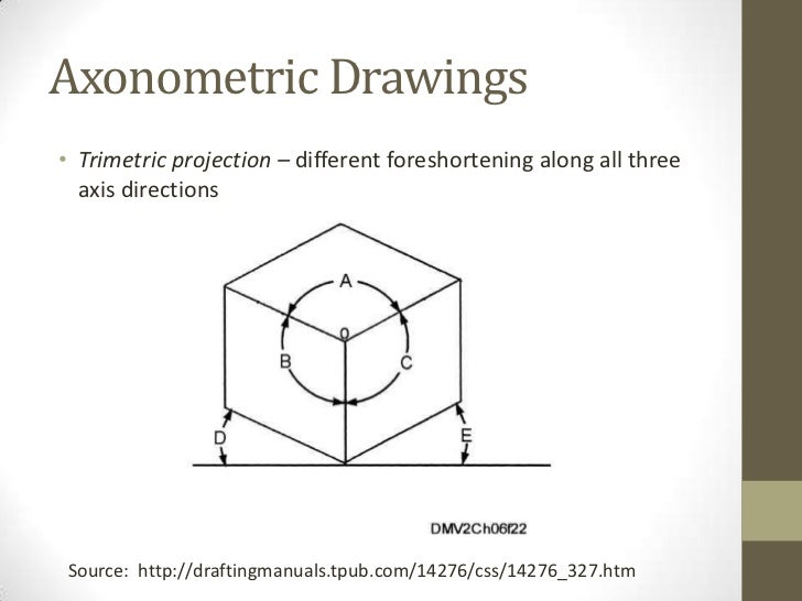Class 10 presentation