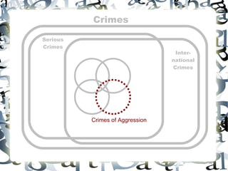 Crimes

Serious
Crimes
                                  Inter-
                                 national
                                 Crimes




          Crimes of Aggression
 