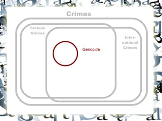 Crimes

Serious
Crimes
                         Inter-
                        national
                        Crimes
             Genocide
 