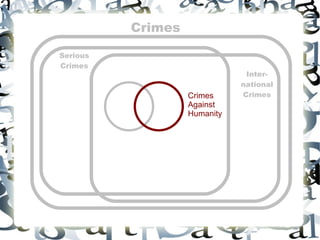Crimes

Serious
Crimes
                               Inter-
                              national
                   Crimes     Crimes
                   Against
                   Humanity
 
