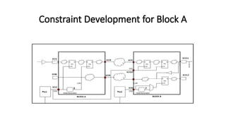 Class 10 SDC based on SDC file format describing constrainsts of a ...