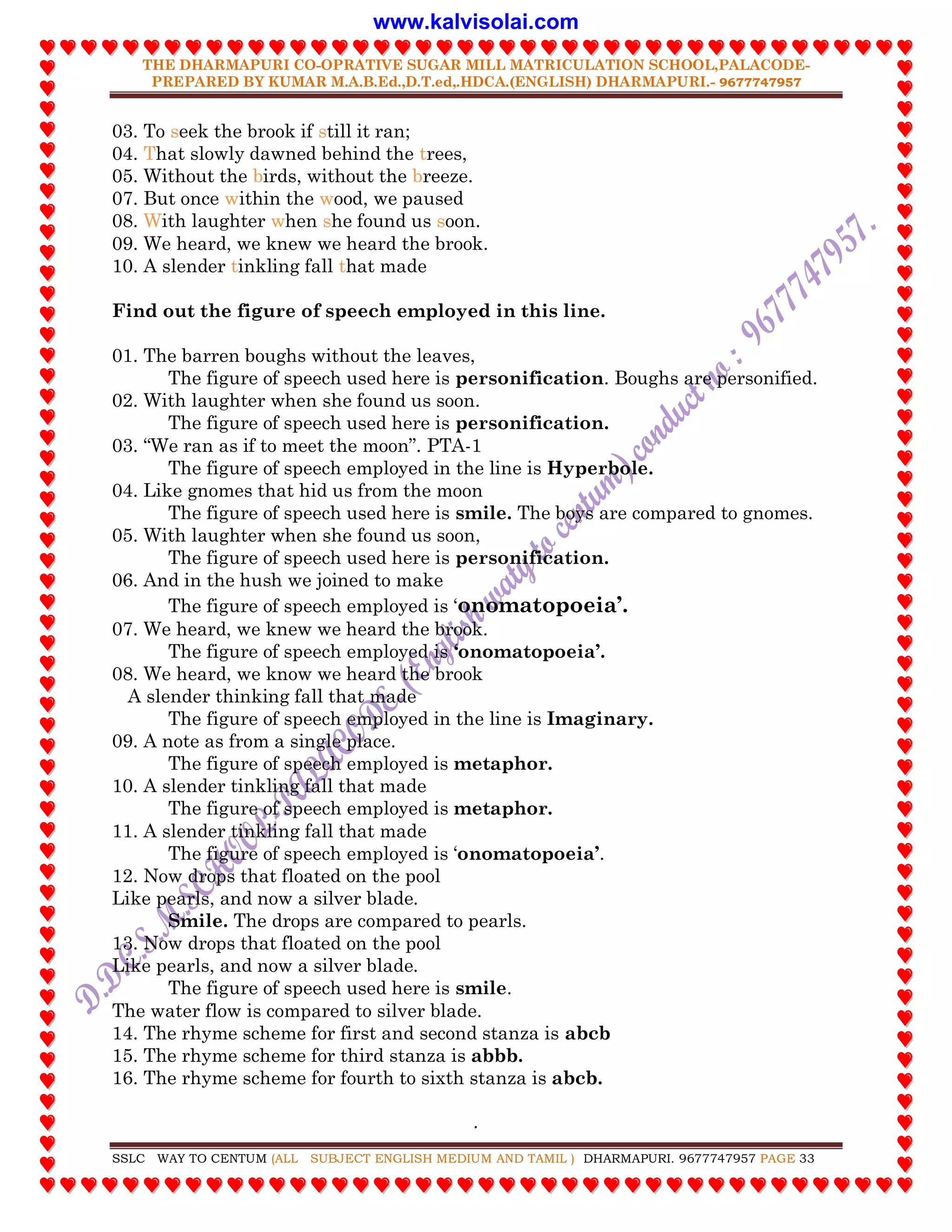 THE DHARMAPURI CO-OPRATIVE SUGAR MILL MATRICULATION SCHOOL,PALACODE-
PREPARED BY KUMAR M.A.B.Ed.,D.T.ed,.HDCA.(ENGLISH) DHARMAPURI.- 9677747957
.
SSLC WAY TO CENTUM (ALL SUBJECT ENGLISH MEDIUM AND TAMIL ) DHARMAPURI. 9677747957 PAGE 33
03. To seek the brook if still it ran;
04. That slowly dawned behind the trees,
05. Without the birds, without the breeze.
07. But once within the wood, we paused
08. With laughter when she found us soon.
09. We heard, we knew we heard the brook.
10. A slender tinkling fall that made
Find out the figure of speech employed in this line.
01. The barren boughs without the leaves,
The figure of speech used here is personification. Boughs are personified.
02. With laughter when she found us soon.
The figure of speech used here is personification.
03. “We ran as if to meet the moon”. PTA-1
The figure of speech employed in the line is Hyperbole.
04. Like gnomes that hid us from the moon
The figure of speech used here is smile. The boys are compared to gnomes.
05. With laughter when she found us soon,
The figure of speech used here is personification.
06. And in the hush we joined to make
The figure of speech employed is „onomatopoeia‟.
07. We heard, we knew we heard the brook.
The figure of speech employed is „onomatopoeia‟.
08. We heard, we know we heard the brook
A slender thinking fall that made
The figure of speech employed in the line is Imaginary.
09. A note as from a single place.
The figure of speech employed is metaphor.
10. A slender tinkling fall that made
The figure of speech employed is metaphor.
11. A slender tinkling fall that made
The figure of speech employed is „onomatopoeia‟.
12. Now drops that floated on the pool
Like pearls, and now a silver blade.
Smile. The drops are compared to pearls.
13. Now drops that floated on the pool
Like pearls, and now a silver blade.
The figure of speech used here is smile.
The water flow is compared to silver blade.
14. The rhyme scheme for first and second stanza is abcb
15. The rhyme scheme for third stanza is abbb.
16. The rhyme scheme for fourth to sixth stanza is abcb.
www.kalvisolai.com
 