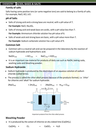 Short Revision Notes for Class 10th CBSE Science (by Abhinav Gaur K.) | PDF