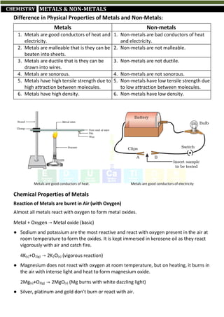 Short Revision Notes for Class 10th CBSE Science (by Abhinav Gaur K.) | PDF