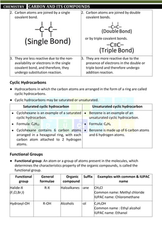 Short Revision Notes for Class 10th CBSE Science (by Abhinav Gaur K.) | PDF