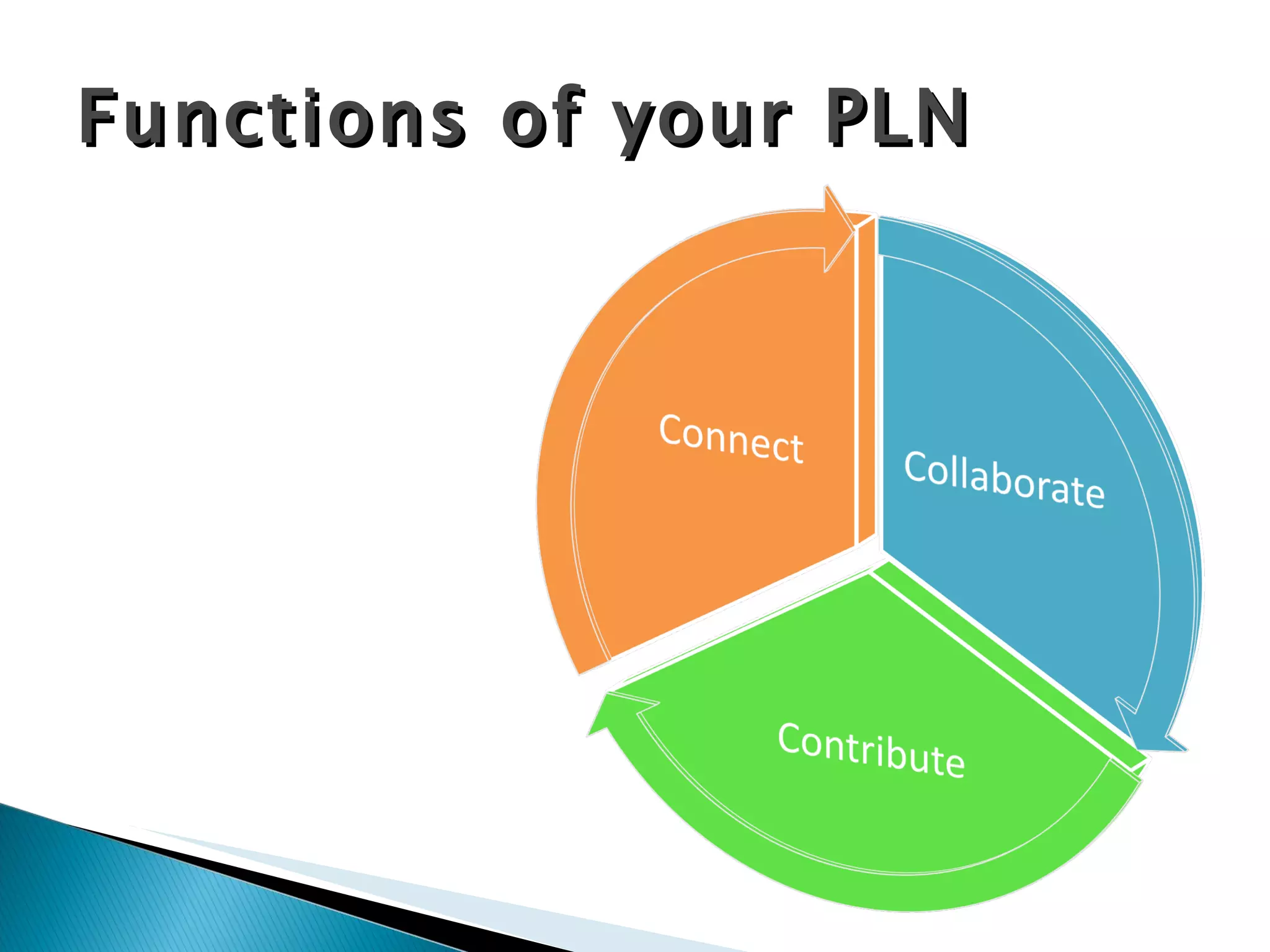 Functions of your PLN 