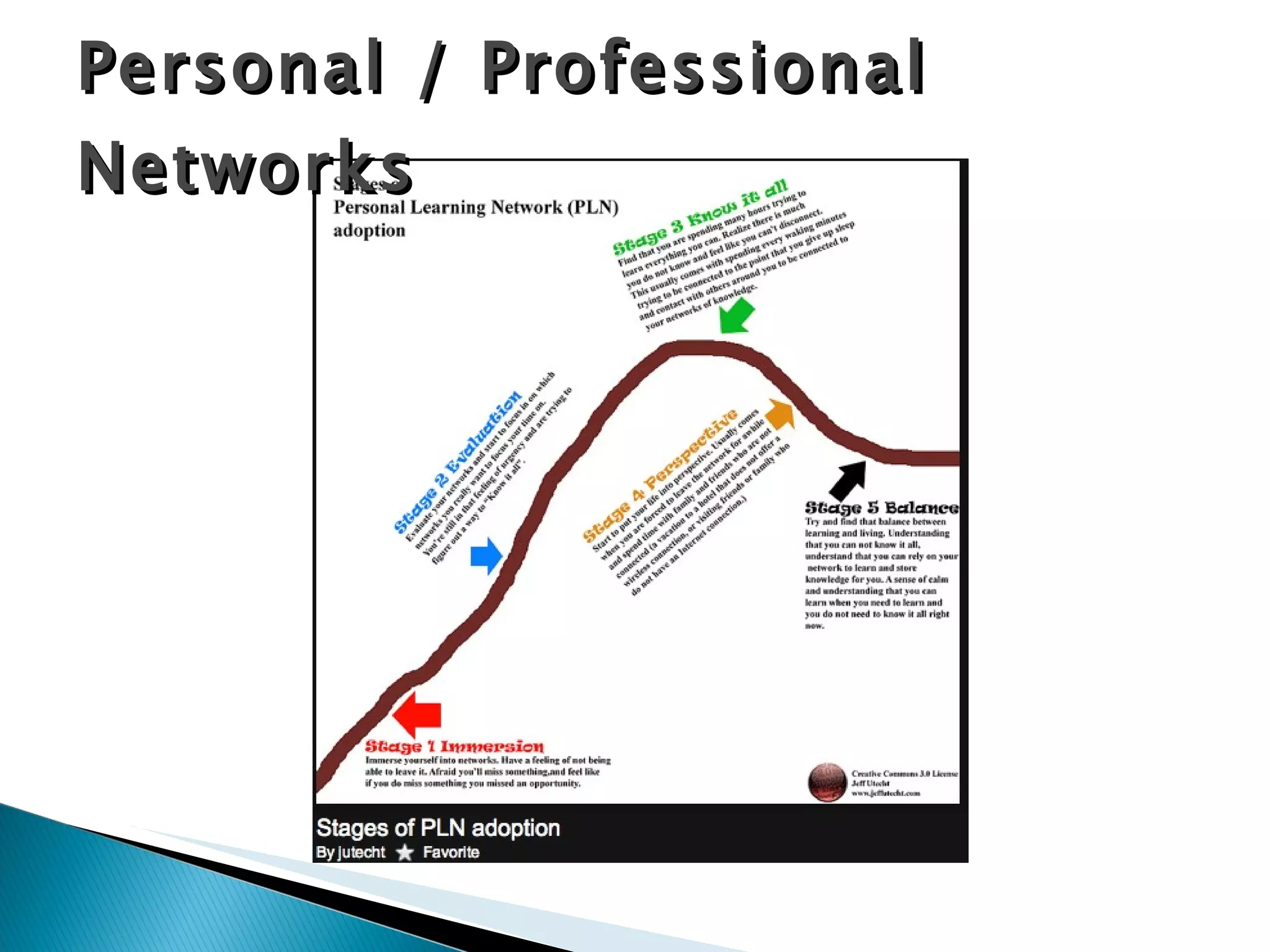 Personal / Professional Networks 
