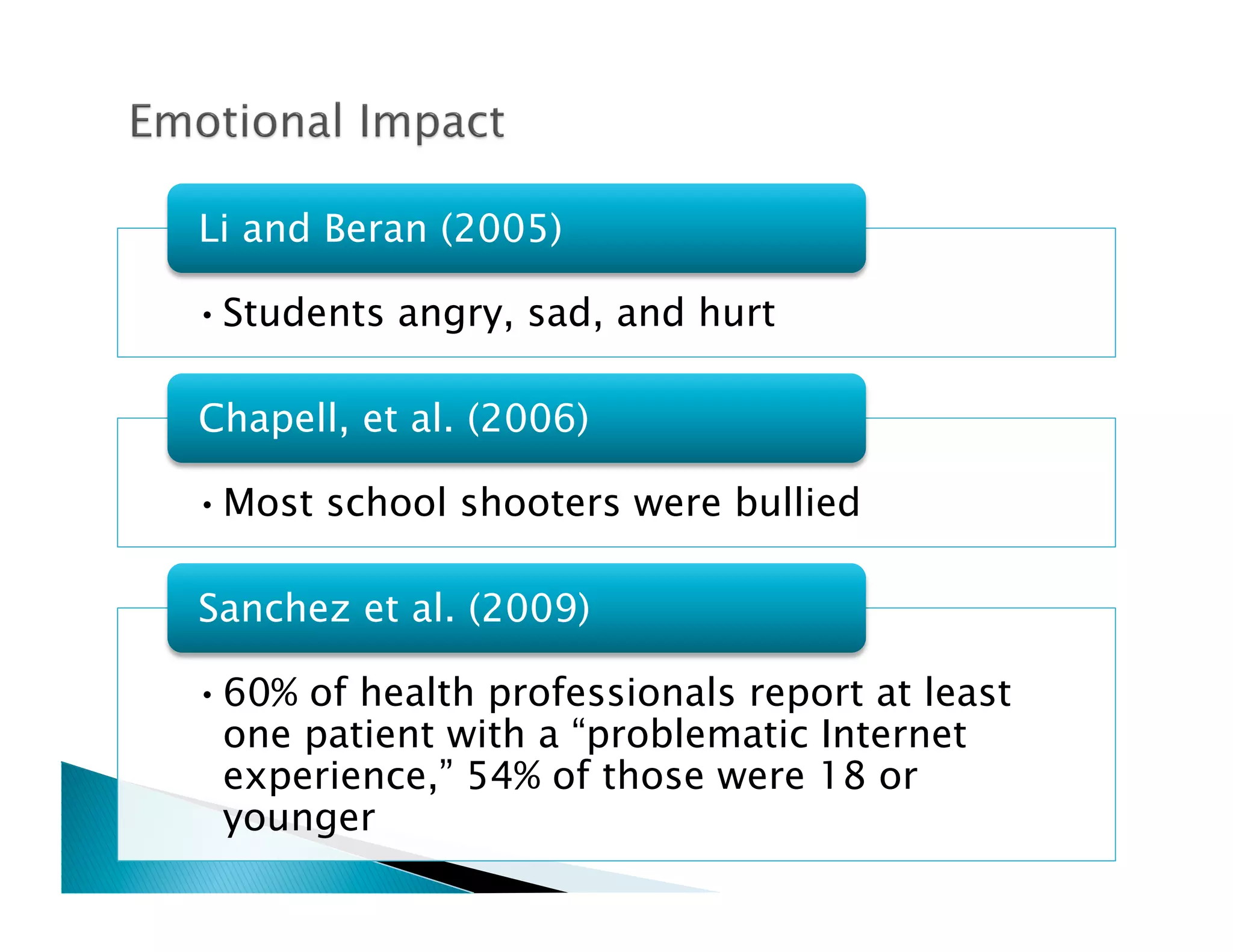 Li and Beran (2005)

• Students angry, sad, and hurt

Chapell, et al. (2006)

• Most school shooters were bullied

Sanchez et al. (2009)

• 60% of health professionals report at least
  one patient with a “problematic Internet
  experience,” 54% of those were 18 or
  younger
 