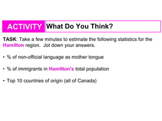 ACTIVITY What Do You Think?
TASK: Take a few minutes to estimate the following statistics for the
Hamilton region. Jot down your answers.
• % of non-official language as mother tongue
• % of immigrants in Hamilton's total population
• Top 10 countries of origin (all of Canada)
 
