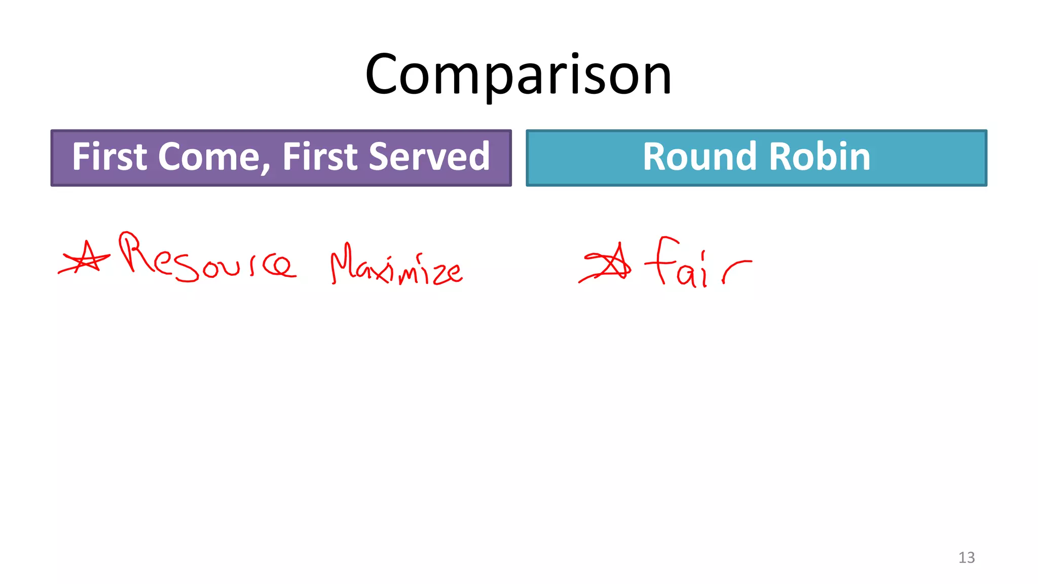Comparison
First Come, First Served

Round Robin

13

 