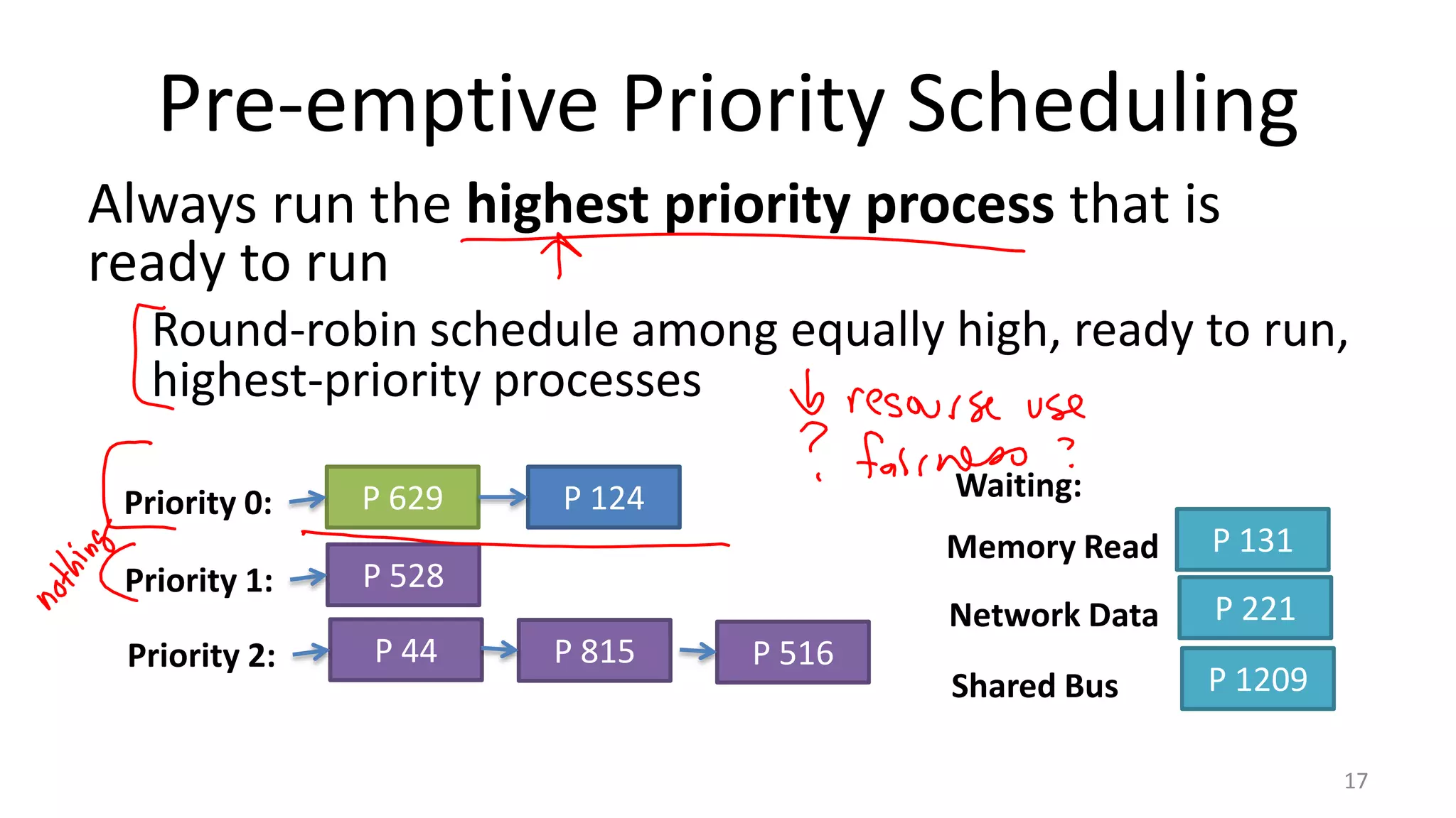 Pre-emptive Priority Scheduling
Always run the highest priority process that is
ready to run
Round-robin schedule among equally high, ready to run,
highest-priority processes
Priority 0:

P 629

Priority 1:

P 44

Memory Read

P 815

P 516

P 131

Network Data

P 528

Priority 2:

Waiting:

P 124

P 221

Shared Bus

P 1209
17

 