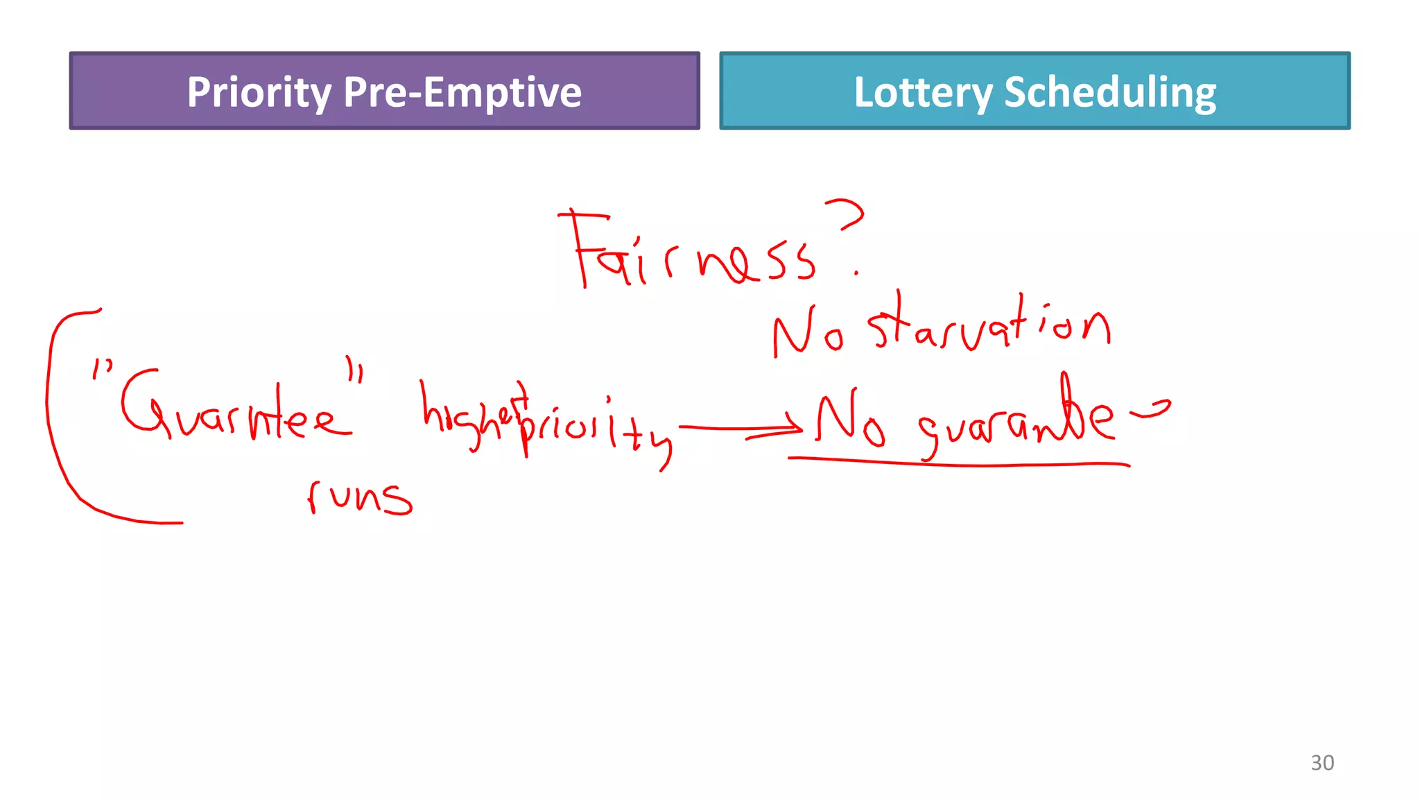 Priority Pre-Emptive

Lottery Scheduling

30

 
