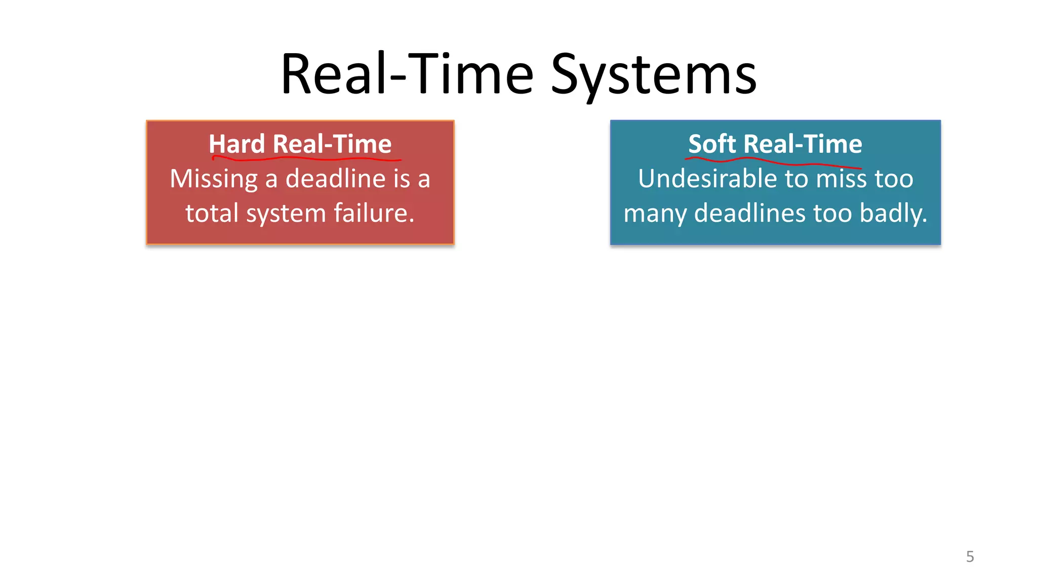 Real-Time Systems
Hard Real-Time
Missing a deadline is a
total system failure.

Soft Real-Time
Undesirable to miss too
many deadlines too badly.

5

 