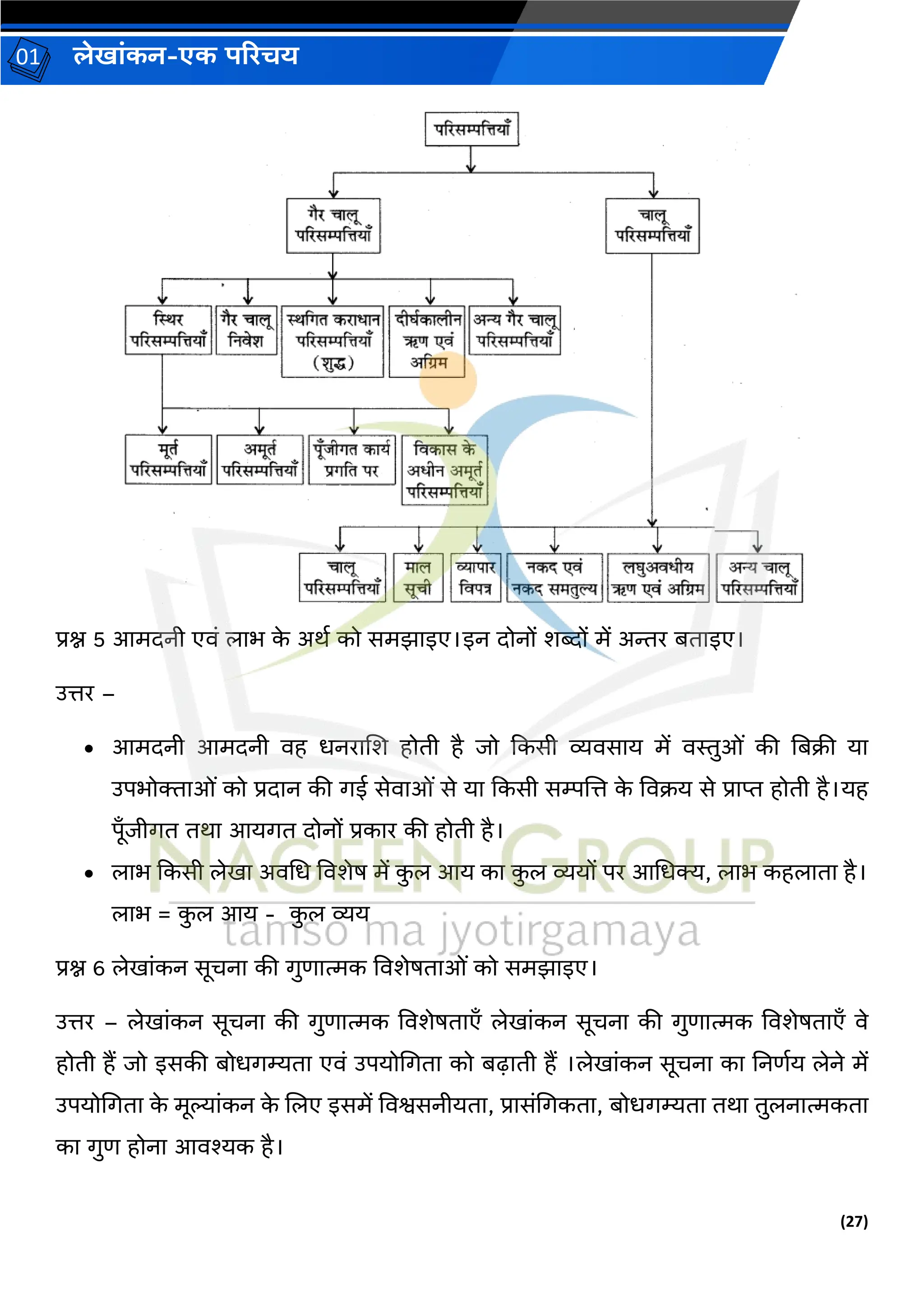 (27)
लेख ांकन-एक परिचय
01
प्रश्न 5 आमदनी एिां ल भ क
े अर्व को समझ इए।इन दोनों शब्दों में अिर बत इए।
उत्तर –
• आमदनी आमदनी िह धनर जश होती है िो ककसी व्यिस य में िस्तुओां की नबक्री य
उपभोक्त ओां को प्रद न की र्ई सेि ओां से य ककसी सम्पजत्त क
े विक्रय से प्र प्त होती है।यह
पूँिीर्त तर् आयर्त दोनों प्रक र की होती है।
• ल भ ककसी लेख अिचध विशेष में क
ु ल आय क क
ु ल व्ययों पर आचधक्य, ल भ कहल त है।
ल भ = क
ु ल आय - क
ु ल व्यय
प्रश्न 6 लेख ांकन सूचन की र्ुण त्मक विशेषत ओां को समझ इए।
उत्तर – लेख ांकन सूचन की र्ुण त्मक विशेषत एँ लेख ांकन सूचन की र्ुण त्मक विशेषत एँ िे
होती हैं िो इसकी बोधर्म्यत एिां उपयोचर्त को बढ़ ती हैं ।लेख ांकन सूचन क ननणवय लेने में
उपयोचर्त क
े मूल्य ांकन क
े जलए इसमें विश्वसनीयत , प्र सांचर्कत , बोधर्म्यत तर् तुलन त्मकत
क र्ुण होन आिश्यक है।
 