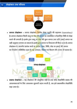 (9)
लेख ांकन-एक परिचय
01
• ल गत लेख ांकन – ल र्त लेख ांकन वित्तीय लेख पद्धनत की सह यक (Subsidiary)
है।ल र्त लेख ांकन ककसी िस्तु य सेि की ल र्त क व्यिस्थित ि िैज्ञ ननक विचध से लेख
करने की प्रण ली है।इसक
े द्व र िस्तु य सेि की क
ु ल ल र्त तर् प्रनत इक ई ल र्त क
सही अनुम न लर् य ि सकत है।इसक
े द्व र ल र्त पर ननयन्त्रण भी ककय ि त है।ल र्त
लेख ांकन क
े अिर्वत प्रत्येक क यव य आदेश, िेक , विचध, सेि य इक ई की ल र्त
क ननध वरण सस्थिजलत रहत है।यह उत्प दन, विक्रय एिां वितरण की ल र्त भी बत त है।
• िबि लेख ांकन – यह लेख ांकन की आधुननक कडी है।िब कोई लेख विचध प्रबन्ध की
आिश्यकत ओां क
े जलए आिश्यक सूचन एँ प्रद न करती है, तब इसे प्रबन्थकीय लेख विचध
कह ि त है।
 
