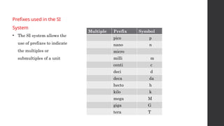 Submultiples Formulas Class 11 Chapter 1 Basic Concepts of Chemistry.pptx