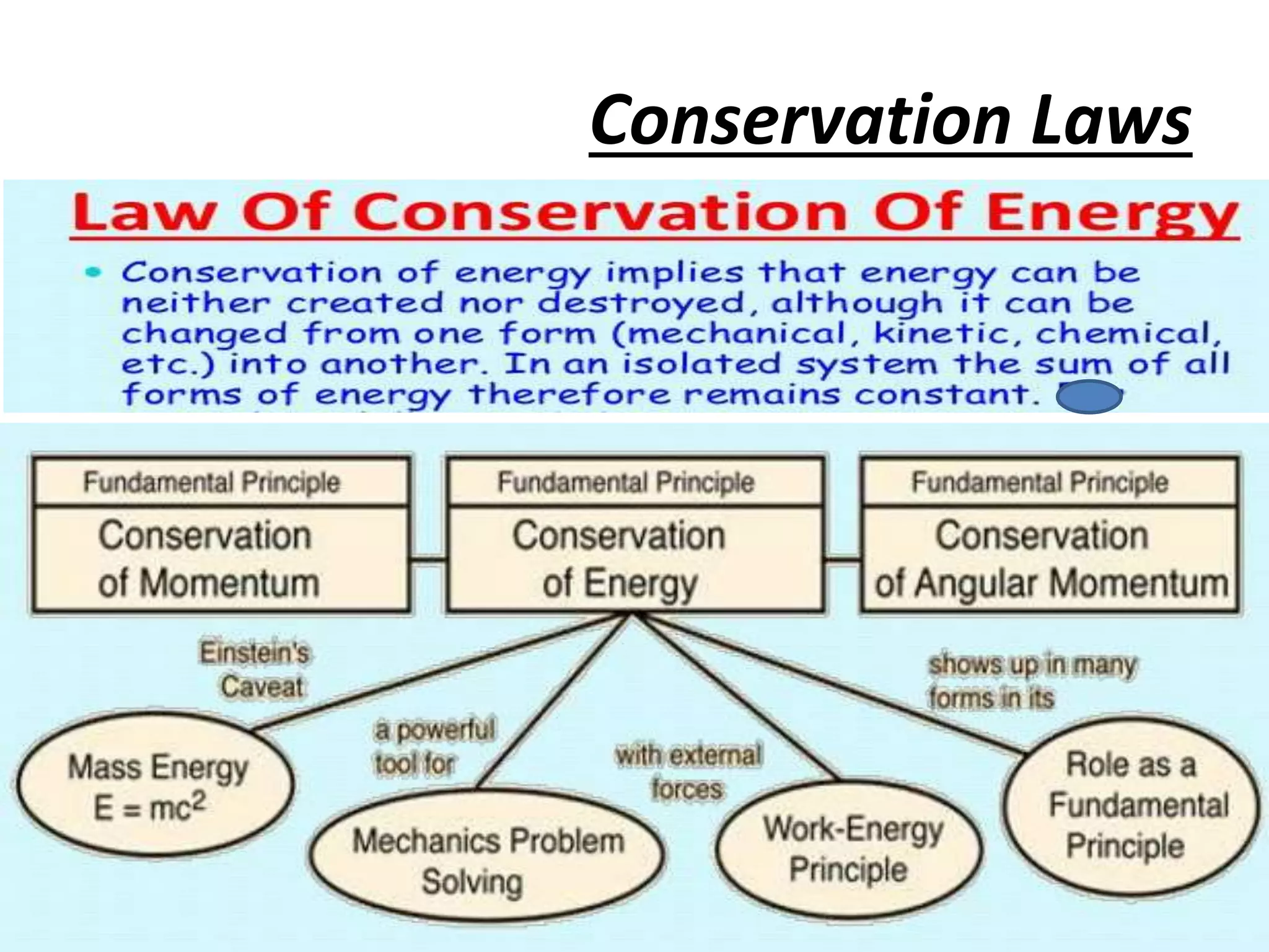 Conservation Laws