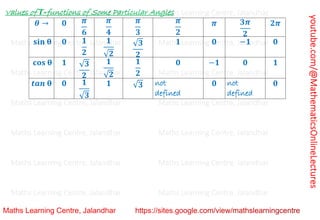 youtube.com/@MathematicsOnlineLectures
Values of 𝑻‐functions of Some Particular Angles
𝜽 → 𝟎 𝝅
𝟔
𝝅
𝟒
𝝅
𝟑
𝝅
𝟐
𝝅 𝟑𝝅
𝟐
𝟐𝝅
𝐬𝐢𝐧 𝛉 𝟎 𝟏
𝟐
𝟏
√𝟐
√𝟑
𝟐
𝟏 𝟎 −𝟏 𝟎
𝐜𝐨𝐬 𝛉 𝟏 √𝟑
𝟐
𝟏
√𝟐
𝟏
𝟐
𝟎 −𝟏 𝟎 𝟏
𝒕𝒂𝒏 𝛉 𝟎 𝟏
√𝟑
𝟏 √𝟑 not
defined
𝟎 not
defined
𝟎
Maths Learning Centre, Jalandhar Maths Learning Centre, Jalandhar Maths Learning Centre, Jalandhar
Maths Learning Centre, Jalandhar Maths Learning Centre, Jalandhar Maths Learning Centre, Jalandhar
Maths Learning Centre, Jalandhar Maths Learning Centre, Jalandhar Maths Learning Centre, Jalandhar
Maths Learning Centre, Jalandhar Maths Learning Centre, Jalandhar Maths Learning Centre, Jalandhar
Maths Learning Centre, Jalandhar Maths Learning Centre, Jalandhar Maths Learning Centre, Jalandhar
Maths Learning Centre, Jalandhar Maths Learning Centre, Jalandhar Maths Learning Centre, Jalandhar
Maths Learning Centre, Jalandhar Maths Learning Centre, Jalandhar Maths Learning Centre, Jalandhar
 
