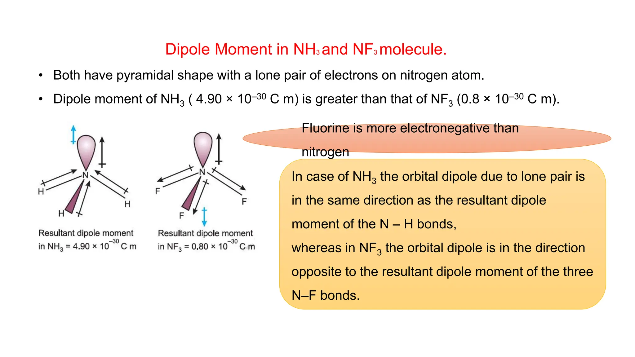 Class 11 Chapter 4 Chemical Bonding and Molecular Structure.pptx
