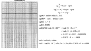 𝑙𝑜𝑔
𝑛
𝑚
= log 𝑛 − log 𝑚
log 𝑛 × 𝑚 = log 𝑛 + log 𝑚
log 𝑥𝑛
= 𝑛 log 𝑥
log 2467= 3.3909 +0.0012=3.3921
log 382.4 = 2.5821 + 0.0005=2.5826
log 55.2 =1.7419
log 2.03=0.3075
log 0.02453=log(2.453 × 10−2) = log 2.453 + log10−2
= log 2.453 + −2 log 10
= 0.3892 + 0.0005 − 2 1.0000
= 0.3897 − 2 = −1.6103
log 5 = log 5.000 = 0.6990
log 0.2 = log (2 × 10−1) = log 2 + −1 log 10 = 0.3010 − 1 = −0.699
 