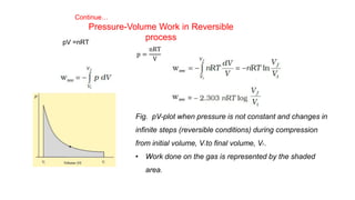 Continue…
Pressure-Volume Work in Reversible
process
pV =nRT
p =
nRT
V
Fig. pV-plot when pressure is not constant and changes in
infinite steps (reversible conditions) during compression
from initial volume, Vi to final volume, Vf .
• Work done on the gas is represented by the shaded
area.
 
