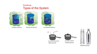 Continue…
Types of the System
 